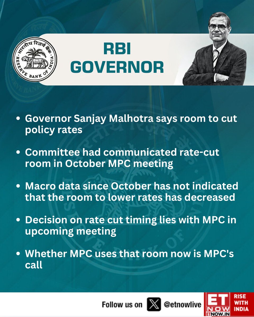 ETNOWlive's tweet image. RBI Governor Sanjay Malhotra says room to cut policy rates

&quot;Macro data since October has not indicated that the room to lower rates has decreased&quot;

@RBI @GovSMalhotra #ratecut #MPC