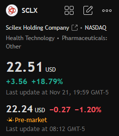 Evanismotivated's tweet photo. Stock Recommendation Today:

$SCLX

This stock recently saw a large positive candlestick, rising 18.79% accompanied by significant trading volume. It has also broken out of its sideways trading range, indicating a clear bullish trend in the short term. https://t.co/JmuIxvqc1K