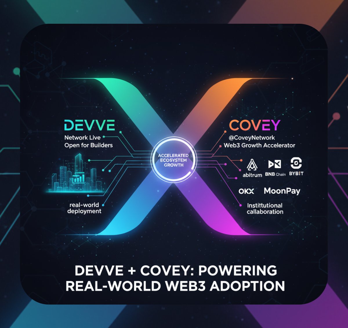 harold_et's tweet image. You know that feeling when you finally finish building something awesome, and now it&apos;s time to show it off?

 🎉 That’s exactly where @DevveEcosystem is right now!

They crushed their network launch and now they are shifting gears from &apos;build mode&apos; to &apos;conquer the real world&apos;…