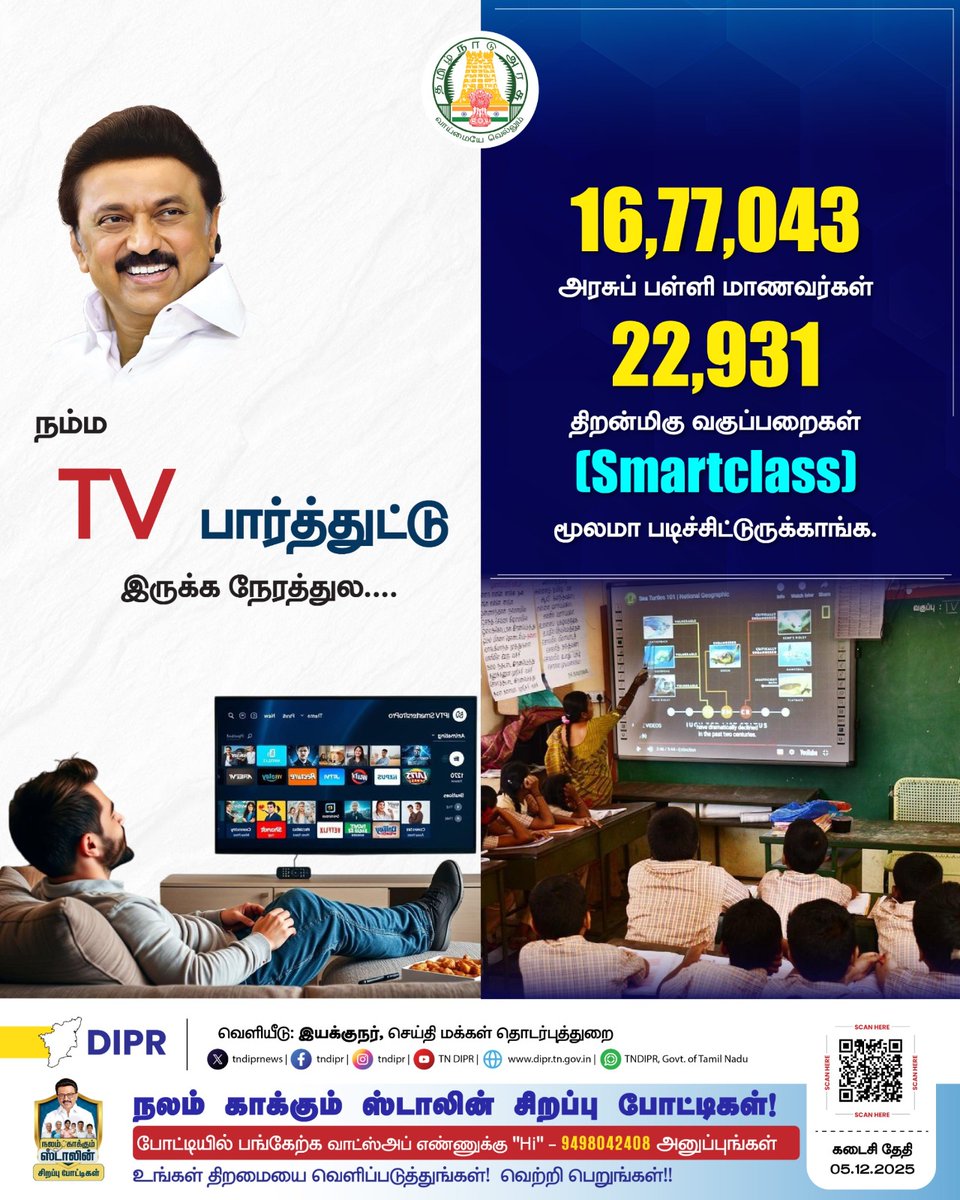 TNDIPRNEWS's tweet image. 22,931 திறன்மிகு வகுப்பறைகள்(Smartclass) மூலம் 16,77,043 அரசுப் பள்ளி மாணவர்கள் பயன்

@CMOTamilnadu @mkstalin @Udhaystalin
@mp_saminathan

#TNDIPR #TNMediahub #CMMKStalin #DyCMUdhay #TNGovt #PeoplesGovt #TNGovtSchemes #CMOTamilnadu #peoplecm #TamilNadu