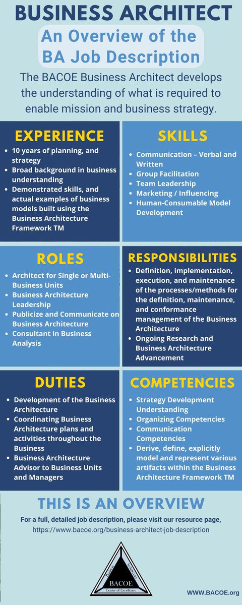 What do Business Architects do?  

In our "BACOE Business Architecture Position Description," we describe in full detail the experience, skills, roles, responsibilities, and competencies a desired Business Architect professional should have.

Hiring agents should use this outline