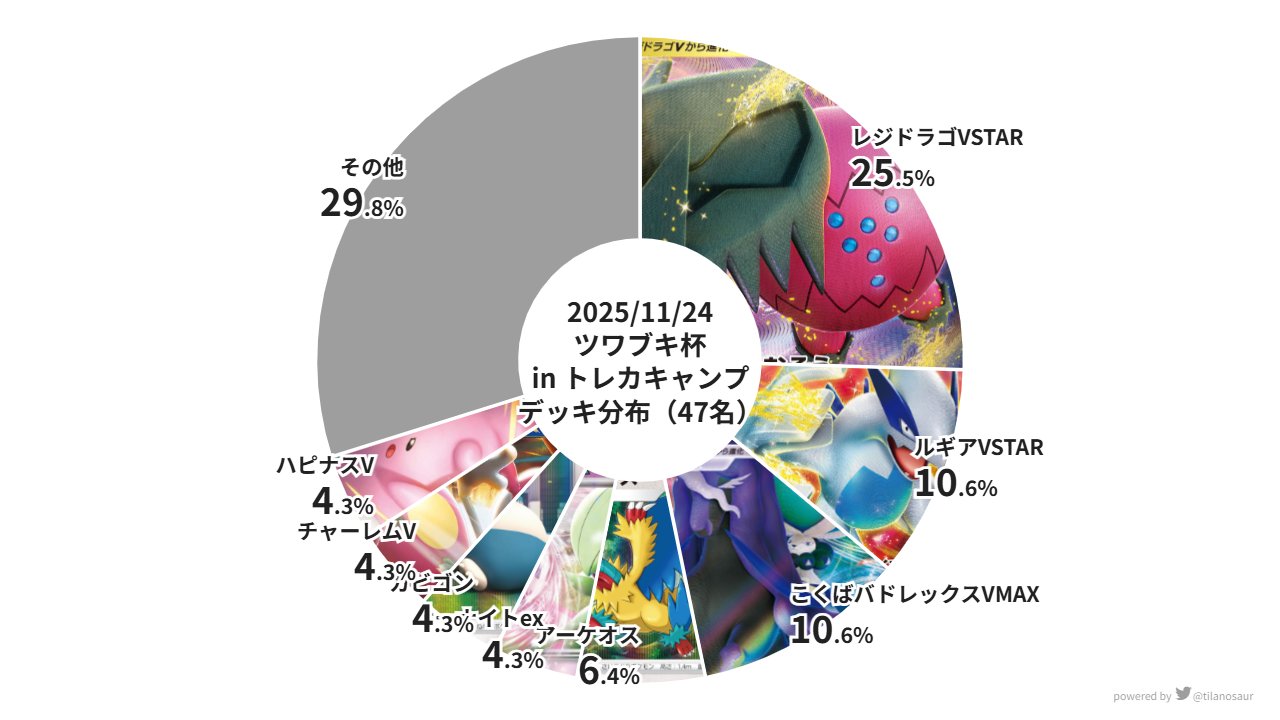 ツワブキ杯分布