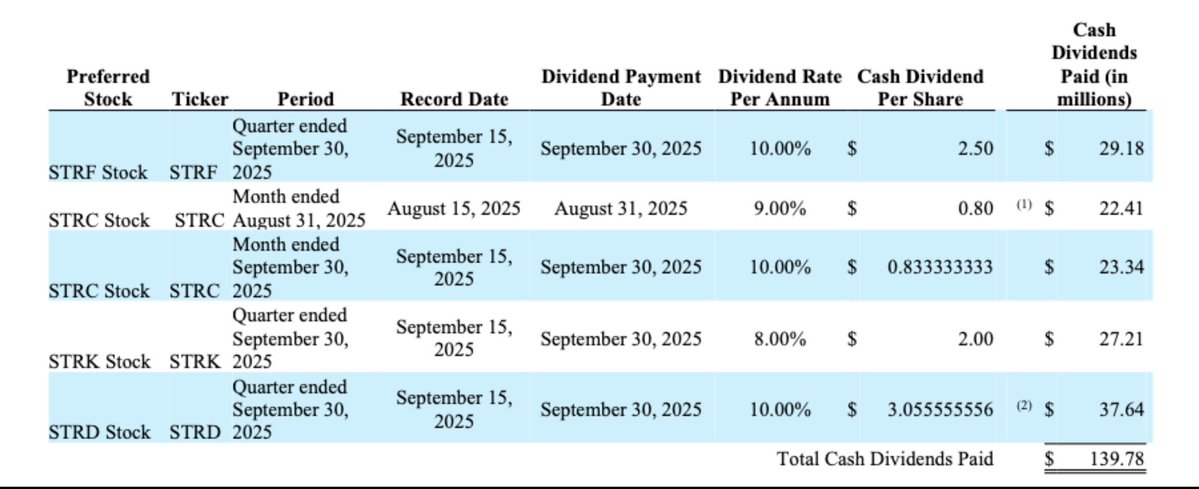 OccamiCrypto's tweet image. Strategy - it’s not JPM, it’s the cash flow, stupid - and Strategy is going to hit a wall that no amount of crypto bro bitching will change and Saylor will have to eventually sell some of his BTC.  

Saylor has a tiny software business that helped MSTR generate -$46M in operating…