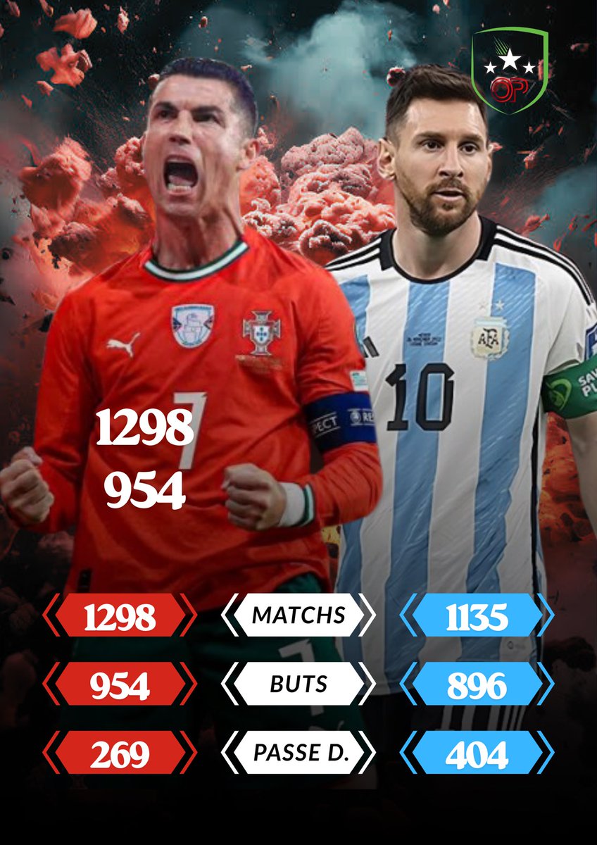 OldPitch2025's tweet image. CR7 🐐 &amp;amp; Messi 🐐

Deux légendes, une époque unique.

Quelle chance d’être témoins de ça. 🙌💫

#Messi #Ronaldo