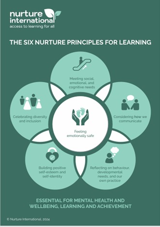 This is where the Nurture International Nurture Principle for Learning,’ How you communicate’ becomes vital.  When remain connected our communication is calm, consistent, and attuned, we create safety. We send the message: you are valued, you matter, and I care.