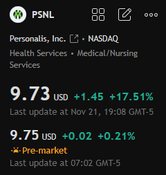 dejamishe's tweet photo. Today's stock recommendation:

$PSNL

The stock price gradually declined after a significant rise in July, but rebounded noticeably in October and November. Currently, the price is close to $9.73, with a recent daily increase of 17.51%, indicating a strong short-term rebound. https://t.co/6Xrw0s55XE