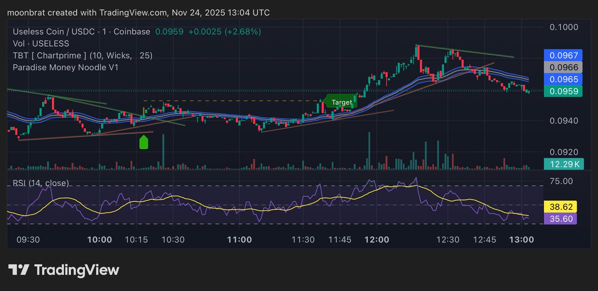 显示 $USELESS 建仓模式的 TradingView 图表