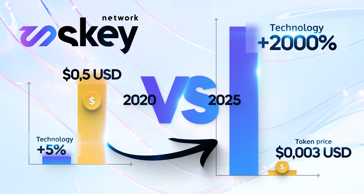 Skey.Network 2020 vs 2025 — a short comment.

2020 = CMC 120M USD
• 2 applications
• a few partners

2025 = CMC 3M USD
• 15+ services in the ecosystem
• over 100+ partners
• implementations in RWA, IoT, DPP and AI for IoT services
• the Skey network available to