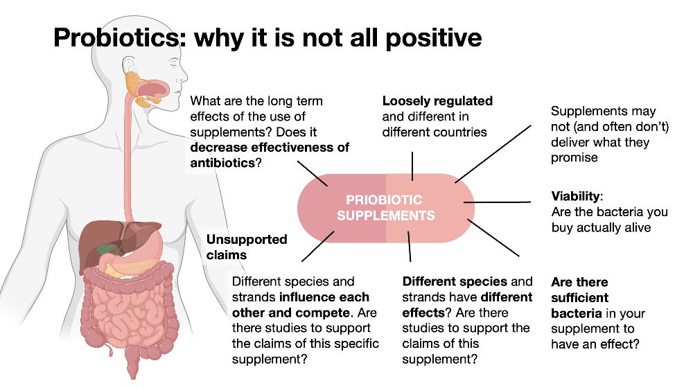 Jeukendrup's tweet image. We know the microbiome plays an important role in health. Probiotics may play a role in the microbiome, but are they really as positive as they seem? This blog explores the potential of probiotics. Read now: bit.ly/41WMWiA