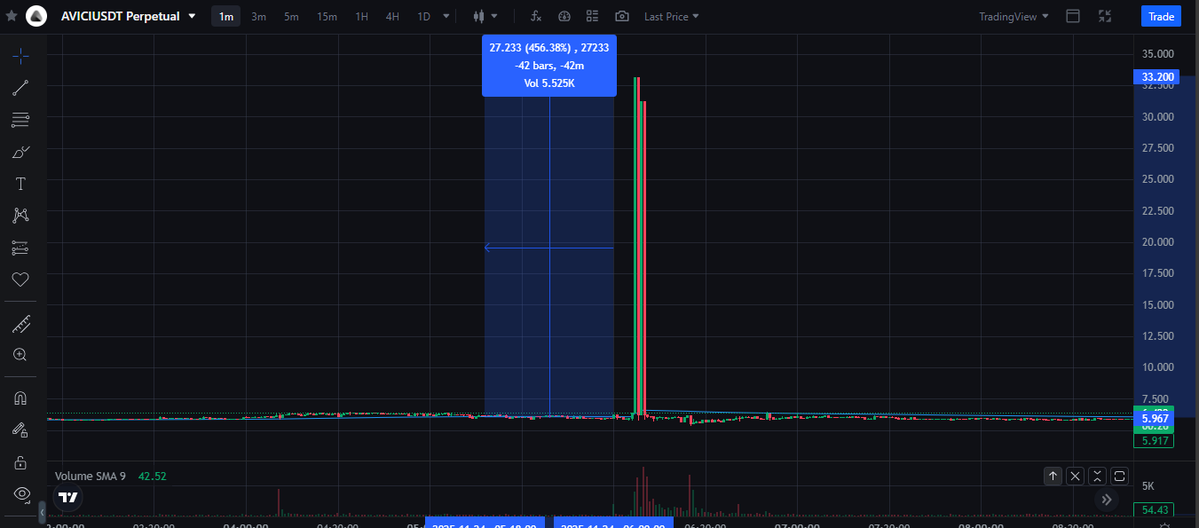 it's crazy how mexc can do stuff like this and get away with it