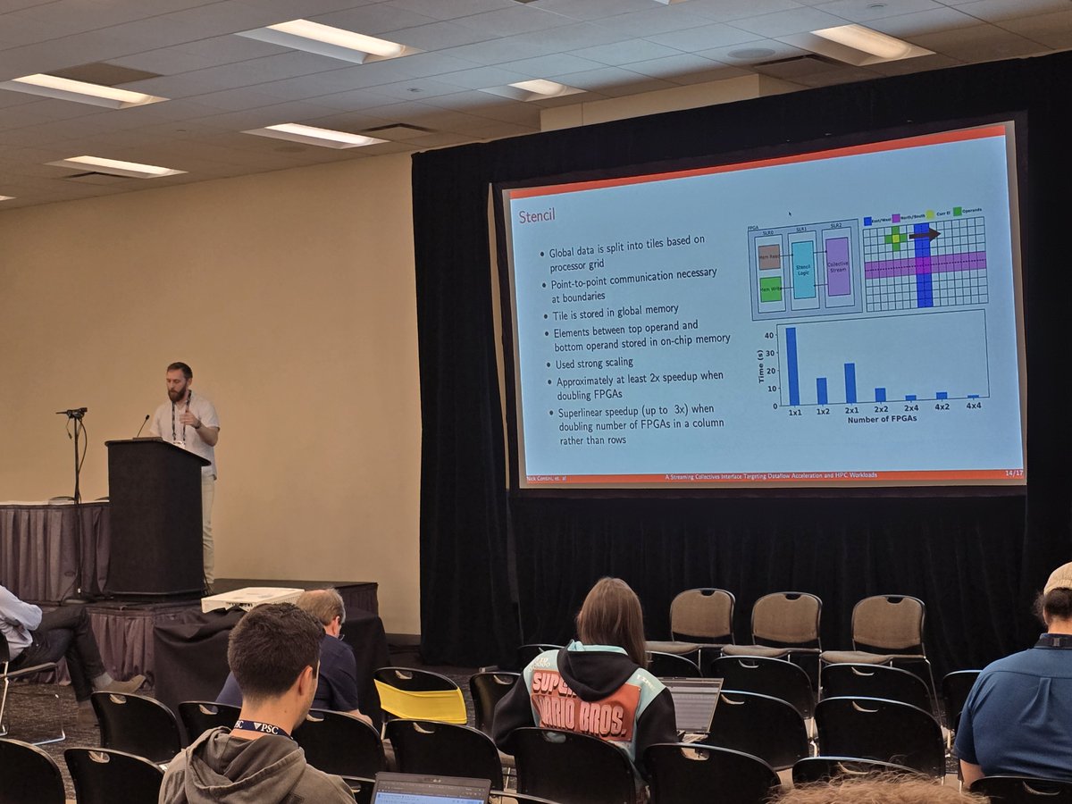 mvapich's tweet image. Wrapping up the last two days of #SC25 last week, we start off with a paper presented by @mvapich team member, PhD Student Nick Contini, on Streaming Collective Frameworks in #HPC for #Dataflow/#FPGA architectures! See the paper here: dl.acm.org/doi/10.1145/37…