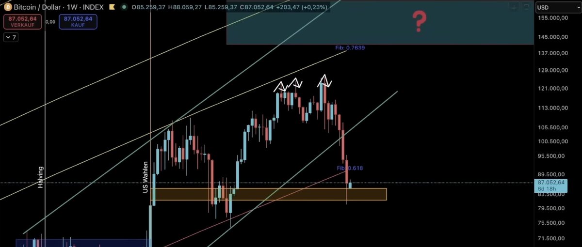 BitbullTrading's tweet image. Kleine Erholung bei #Bitcoin, großer Entscheidungsbereich? 🚀

Ich sehe durchaus die Möglichkeit, dass Bitcoin kurzfristig in eine Erholung übergeht und sich wieder nach oben bewegt, weil wir gerade auf einen starken Supportbereich aufgesetzt haben. Gleichzeitig weiß ich aber,…