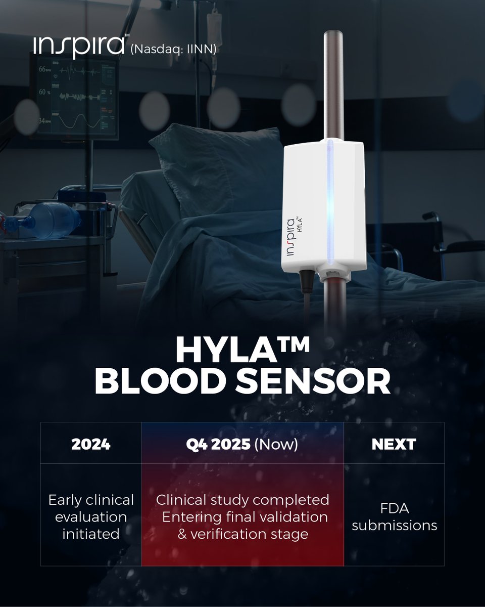 HYLA™ is moving into its next phase.

Following clinical trial results and ongoing lab tests, the HYLA™ non-invasive blood sensor has completed its clinical study, with accuracy results ranging between 95% to 99% across measured parameters.

We are now entering the final
