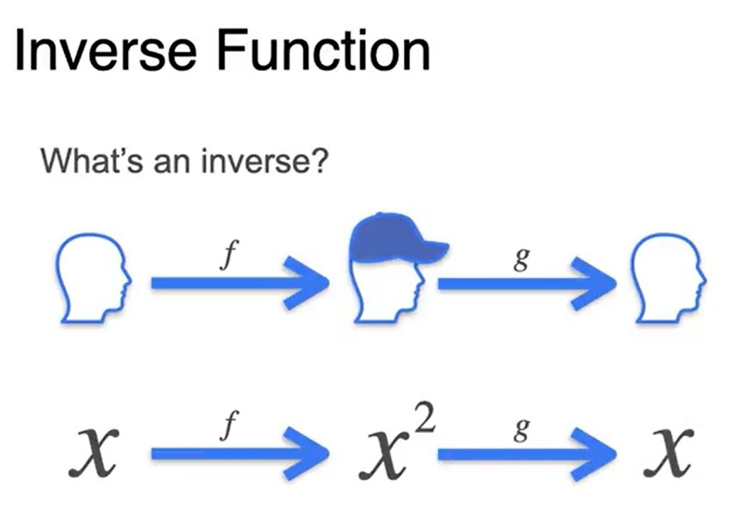 المثال 😆
لكن فعلا خير وسيلة للشرح