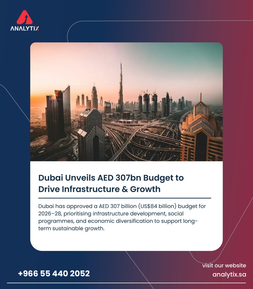 Analytix_Global's tweet image. Dubai has announced a AED 307 billion (US$84 billion) budget for 2026–28, prioritizing #InfrastructureDevelopment, strategic #SocialPrograms, and economic #Diversification to accelerate long-term #Growth and strengthen the emirate’s global competitiveness.