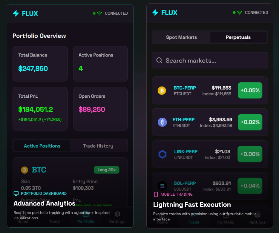 Hyperfluxtrade's tweet image. HYPER FLUX TRADING is coming!

Get ready for a new era of #tokenized, #decentralized trading built for speed, security, and total transparency. ⚡️

Be part of the official launch that’s redefining the future of digital markets.