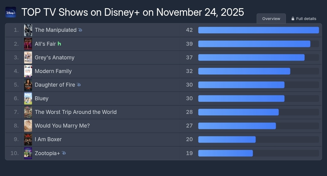 TOP 5 a NIVEL GLOBAL
Esaaaaaaa... 
VAMOSSS <a href="/chinasuarez/">China Suarez ♛</a> 
#HijaDelFuego