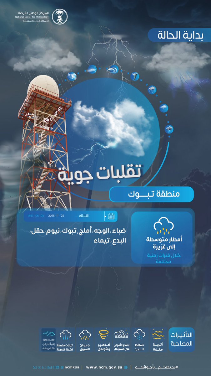 #الأرصاد:
 تقلبات جوية #منطقة_تبوك .. أمطار متوسطة إلى غزيرة 
بداية الحالة : غداً الثلاثاء 
  #تبوك   #تيماء  #البدع   #حقل  #ضباء #أملج   #الوجه #نيوم