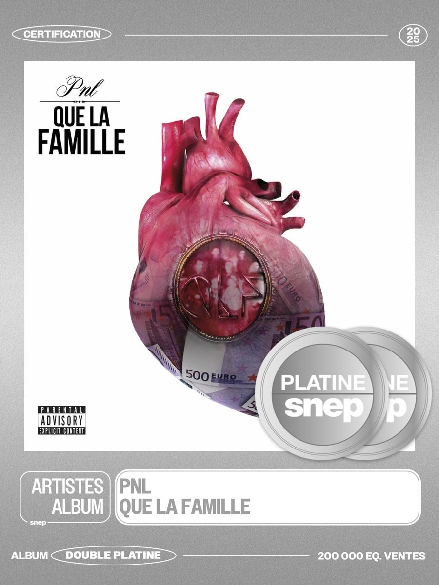 L’album « Que la famille » de PNL est certifié Double Platine ! 💿💿

200 000 équivalents ventes 📈

Bravo ! 👏
