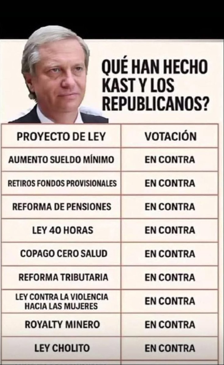 "HECHOS Y NO PALABRAS"
Digamos las cosas por su nombre. 
Este es el fulano que desea dirigir el pais y robarte legalmente TODOS TÚS DERECHOS. 
TÚ Y TÚ FAMILIA NO LO PERMITAN.
Rodolfo Seguel Molina.