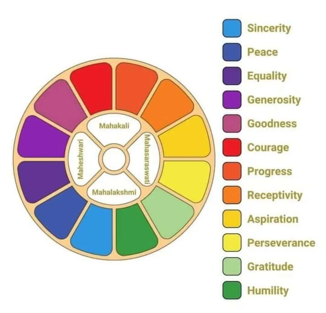 brahmavidvariya's tweet image. AI may be harmful to the present-day, not fully evolved world.
For Transmission, a genuine SELF-realized SatGuru and Grace of God are needed.
Did you find your GURU? Or, Are you already SELF-realized?
Possessing Spiritual Qualities and seeking GOD only can be Sadhana. 
Namaste.