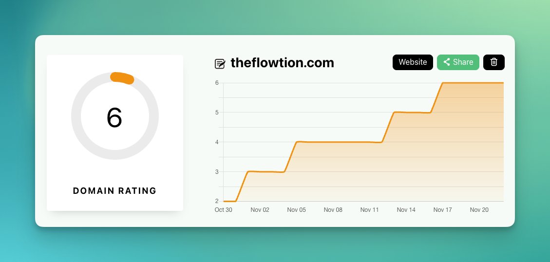 Slow progress, but progress. 🚀

Flowtion just reached Domain Rating 6 — step by step it’s moving up.

How long do you think it will take to get to DR 10?