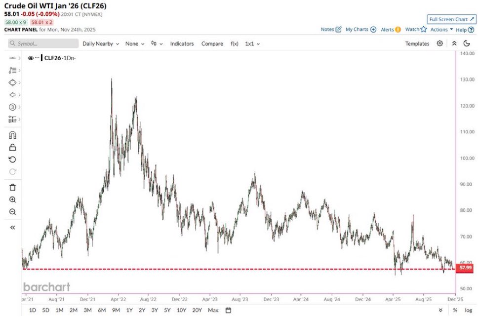 reinventideal's tweet image. This means America has been in a recession all year.