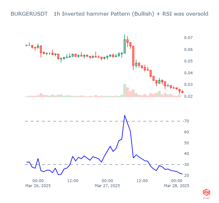 Bingo Crypto Scanner tweet media