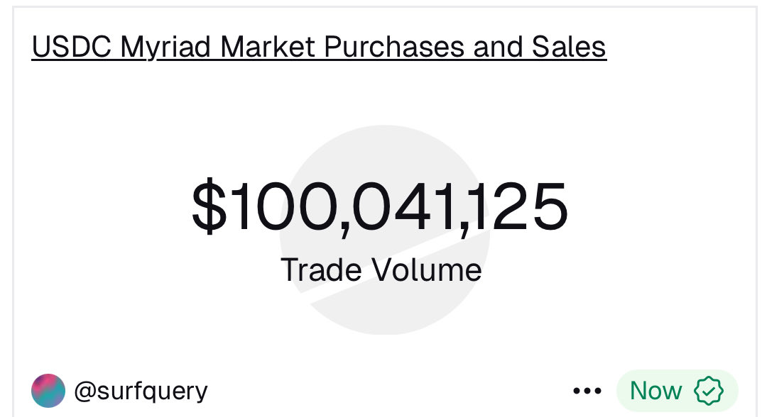 FaadKv's tweet image. $100m volume for @MyriadMarkets 🔥

One of the OG and truly native crypto on-chain prediction market in the world. 

If you’re not paying attention to it, then maybe it’s perfect time to look into it.

They have been doing the foundational works for months/ years and now the…