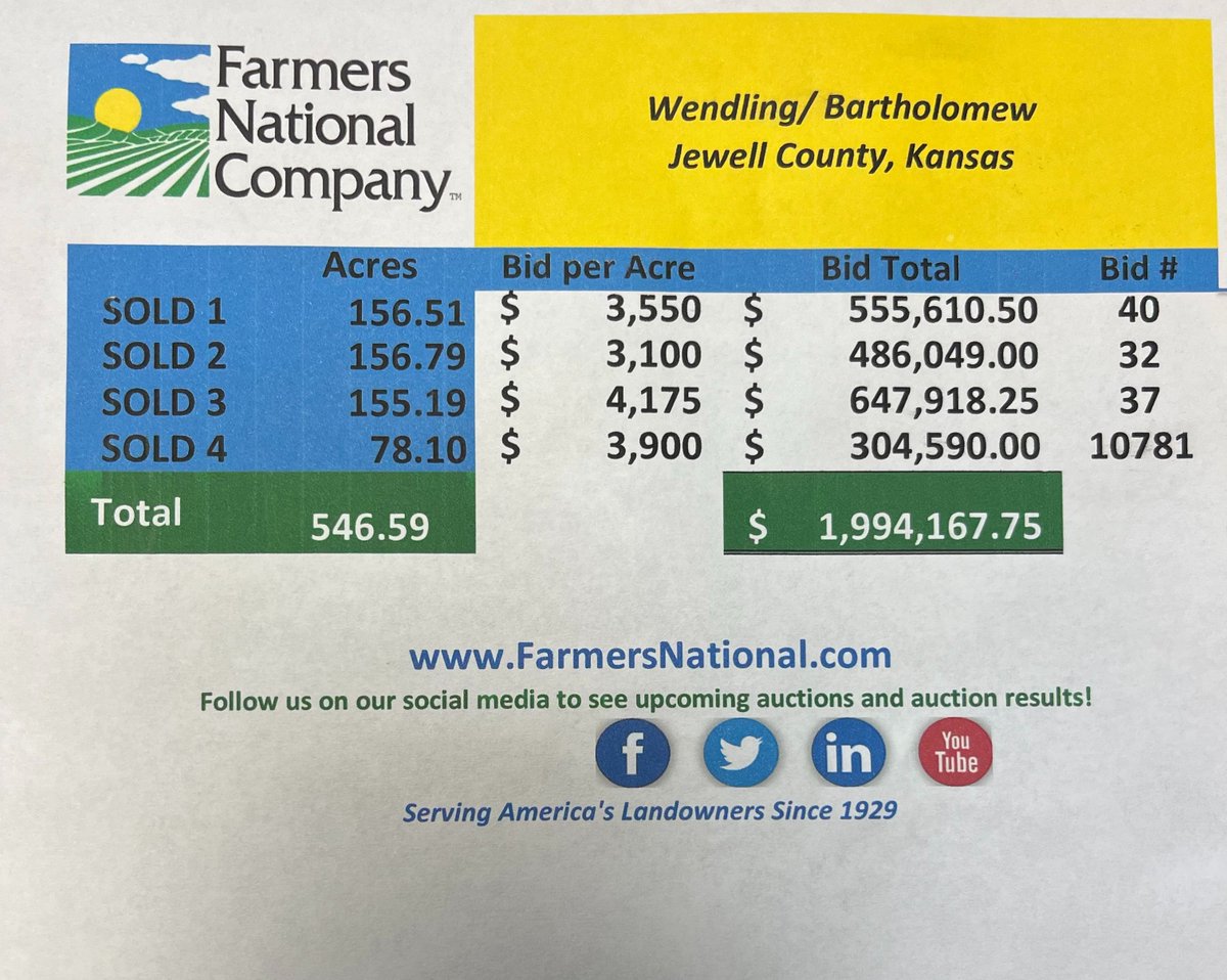 BradyD78's tweet photo. Trying to decide what's a better use of my money. Should I buy two quarters of farmland or one X9 without a header? Some decisions are harder than others. https://t.co/sg0L1vIKKi