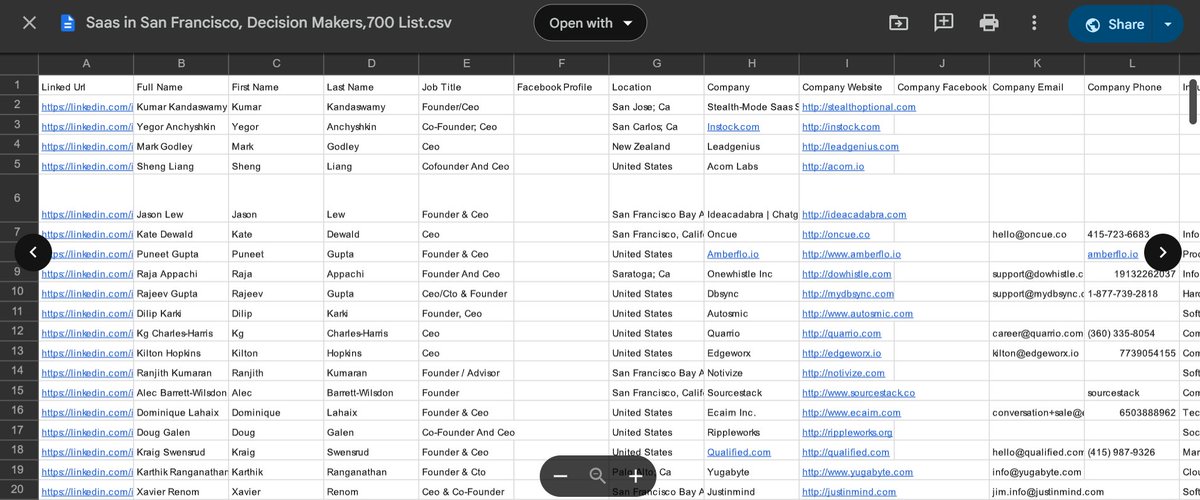 I’ve got something every tech seller wishes they had:

A MASSIVE LEAD LIST OF SAAS DECISION MAKERS IN SAN FRANCISCO fully reviewed, cleaned, and curated.

This includes founders, CEOs, product leaders, growth heads, and engineering directors from SF’s fastest-growing SaaS