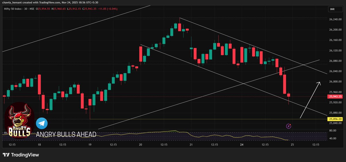 Micky_Mac_28's tweet photo. #Nifty  SPOT 25943. KEEP AN EYES ON 25846 SPOT ON CLOSING FOR SHORT TERM TRADING ON LONG SIDE 🦍🐗 https://t.co/PeIOap7qAf