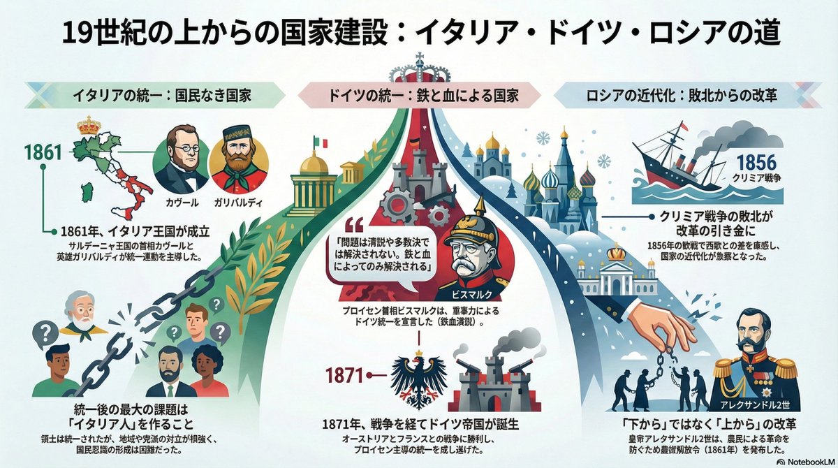 Aki48_Nihonshi's tweet image. Notebook LM のグラレコがすごいと言う話を耳にしたので、歴史総合の授業プリントとスライドを読み込ませて、グラレコをつくってもらった。今日の授業のまとめだよと配布してもいいが、見て満足しただけでは学習にはならなさそうだし？#NotebookLM