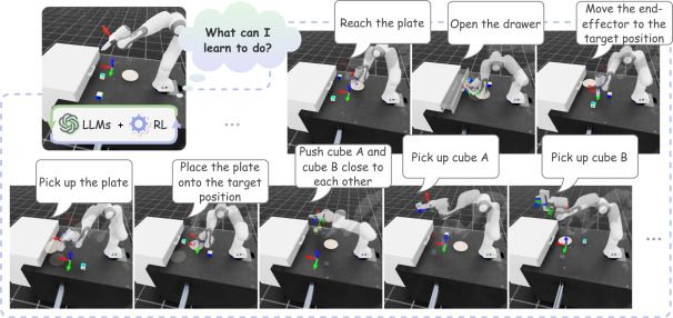 KnowTechUHH's tweet image. Our paper &quot;Agentic Skill Discovery&quot; is now published in Robotics and Autonomous Systems. A method for #robots to learn new skills from scratch using #LLM reasoning, #RL and #VLM validation.

Link to paper: shorturl.at/i1QiC

#Robotics #AI #MachineLearning #SkillDiscovery