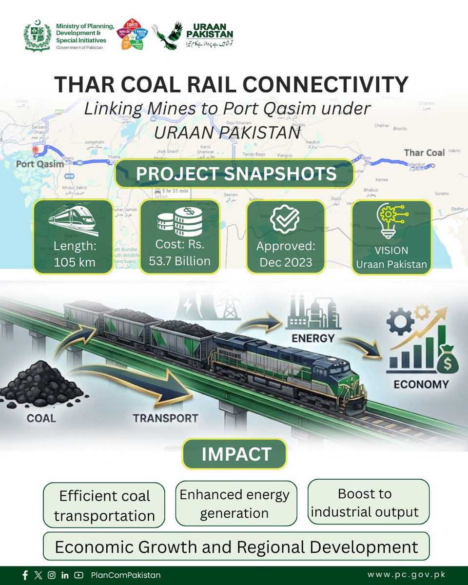 Ministry of Planning and Development tweet media