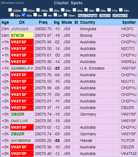 vk6ysf97230's tweet image. Worked Andy (R0LJC), Aki (JR6OCE) and Rolf (DB2ZR) today.
Also HamSpots shows other station interactions today. 

#10mband #js8call #hamspots