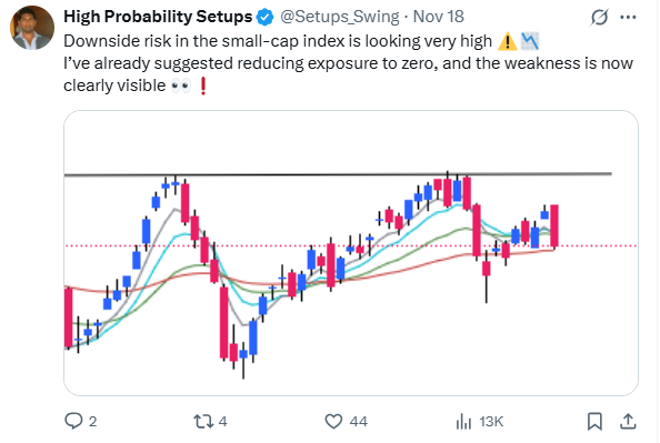 Setups_Swing's tweet image. Pure logic. No drama. 🔍✨

I clearly warned on 18th Nov — and here we are today, with the small-cap index falling for 4 straight days. ⚠️

Since then, not a single stock has been shared from our handle. ⚠️📉
The same logic was already explained in Sunday’s demo session.