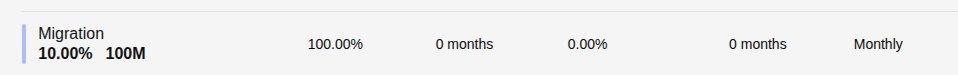 uhonyn's tweet image. This is what a token did to make you pay for their operations which look good in paper: &quot;10% Migration&quot;
I don&apos;t know what they mean(undocumented), but both possibilities are bad:
- 100% old supply, mapped to new 10%, rest 90% to team (likely)
- extra 10% to team (unlikely)