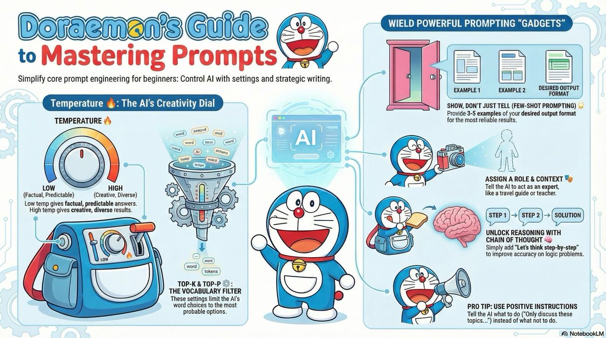 jjl13579's tweet image. Turing a text-ful pdf file about prompt engineering into...
@NotebookLM 
#notebooklm #genai