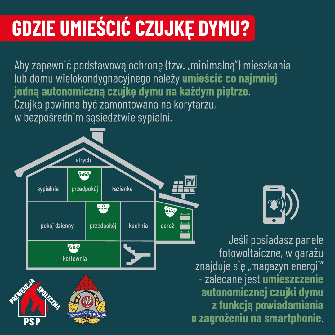 KPZGORZELEC's tweet photo. Montujesz czujkę dymu lub czadu?
✅ Dym – czujka na suficie, w korytarzu i sypialniach.
 ✅CO –na wysokości wzroku, 1–3 m od pieca/kominka.
 ✅Z dala od okien i kratek wentylacyjnych.
 ✅Minimum po jednej czujce na każdą kondygnację.
Zawsze czytaj instrukcję producenta! https://t.co/BcS1YOQvRc