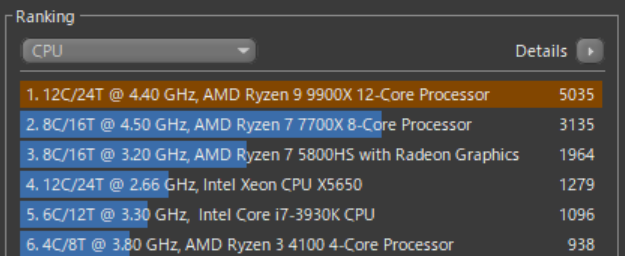 kourin0926's tweet image. CINEBENCH R15でベンチマークを取ったら、見たことのない数値が出てきた。
(クリーンなWin11環境ではないため、多少スコアの低下があるかもしれません。)