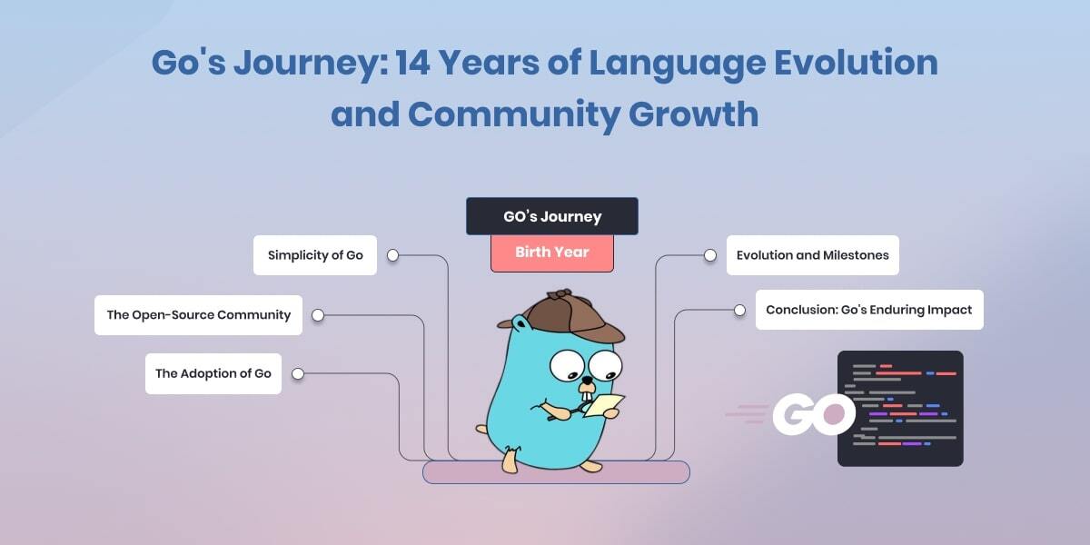 UniDocLib's tweet image. 🚀 Go&apos;s journey from its humble beginnings to becoming one of the most beloved programming languages is nothing short of amazing!

👉 Read more: eu1.hubs.ly/H0p8H8M0
👉 Free trial: eu1.hubs.ly/H0p8Hgf0

#unidoc #Golang #ProgrammingLanguage