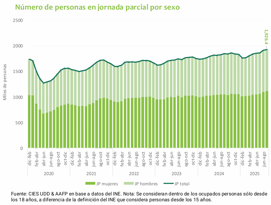 Observatorio Perspectivas tweet media