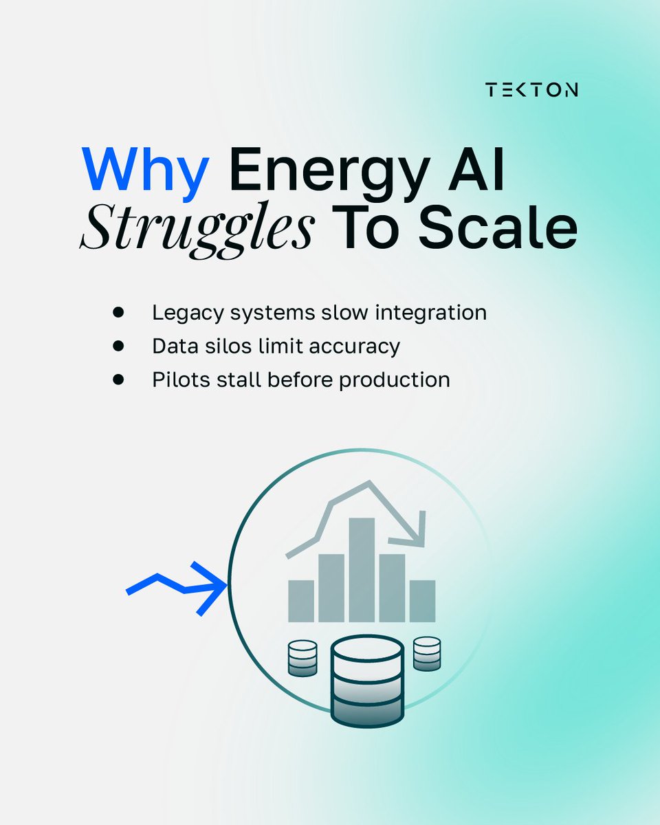 Tekton Labs tweet media