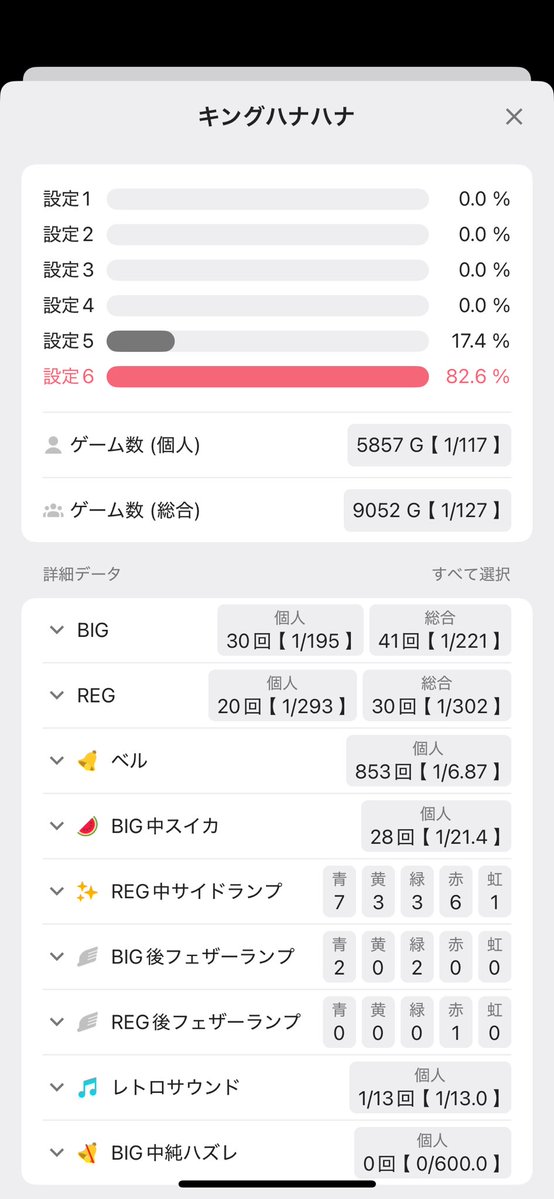 狙いスカからのあとヅモ
助かったー
2日で9000枚くらい浮いたの熱すぎ
