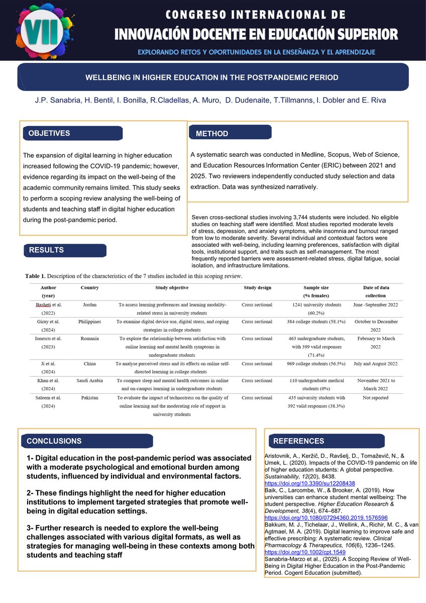 MediaLearning's tweet image. 📢 Dr. Anna Muro presented the first results of the  HealthyMindEd project at the VII International Conference on Teaching Innovation in Higher Education in Madrid.

🔗 See our website and sign-up for more updates 👉 healthyminded.eu
