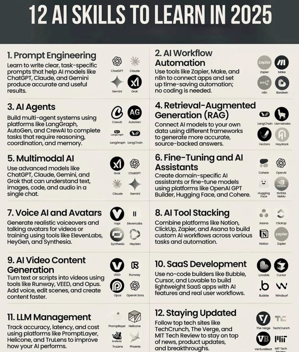 abdullah_razouk's tweet image. 🚀 12 AI Skills That Will Future-Proof Your Career in 2025

AI is no longer a trend ….. it’s the engine of tomorrow’s job market.
The real gap now is between people who use AI and those who build with it.

Here are the 12 skills worth mastering:

1️⃣ Prompt Engineering
2️⃣ AI…