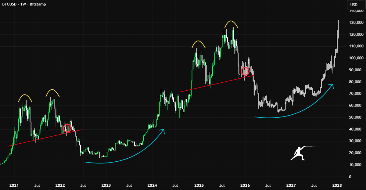 Rekt Fencer tweet media