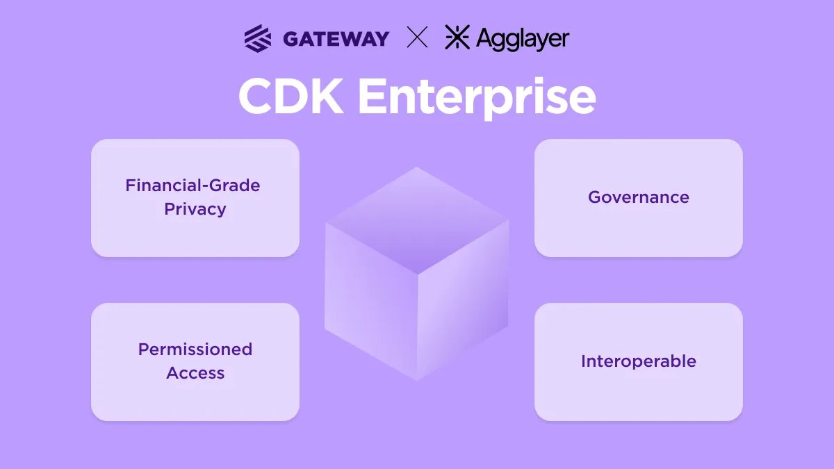 gateway_eth's tweet image. Enterprises now need infrastructure that delivers scalability, privacy, and interoperability together. 

The limitations today:  
Public chains → transparent but lack confidentiality Private chains → controlled but isolated from network effects  

@Agglayer CDK Enterprise…