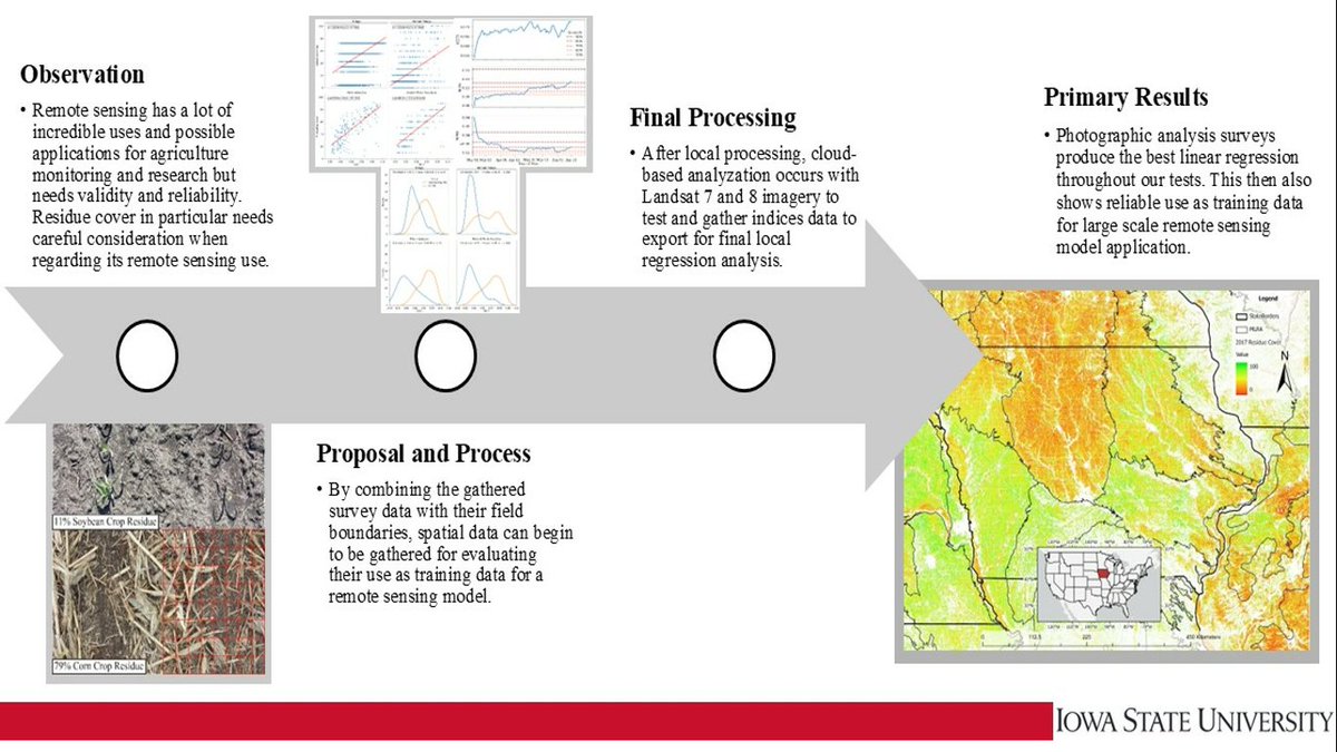 RemoteSens_MDPI's tweet image. 👇👇 #Estimation of #Crop #Residue #Cover Utilizing Multiple Ground Truth Survey Techniques and Multi-Satellite #Regression Models

✍️ Forrest Williams et al.
🔗 brnw.ch/21wXM7u